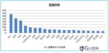從數(shù)據(jù)透視瑞士酒店管理教育的就業(yè)前景