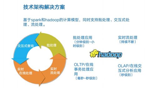 工業互聯網大數據平臺建設方案 賦能智能制造與數據服務創新